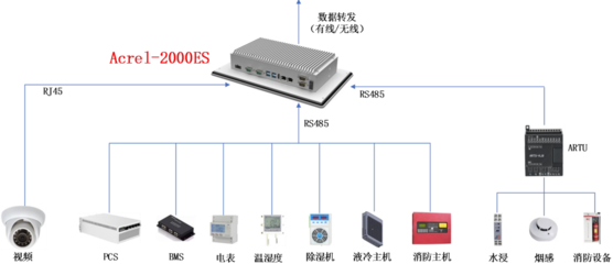如何安全高效地接入新設備到網絡