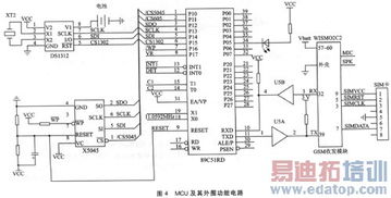 一種GSM固定無(wú)線接入設(shè)備的設(shè)計(jì)與實(shí)現(xiàn)